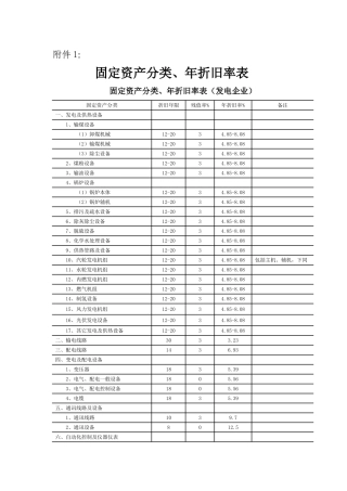 国家电投固定资产分类、年折旧率表