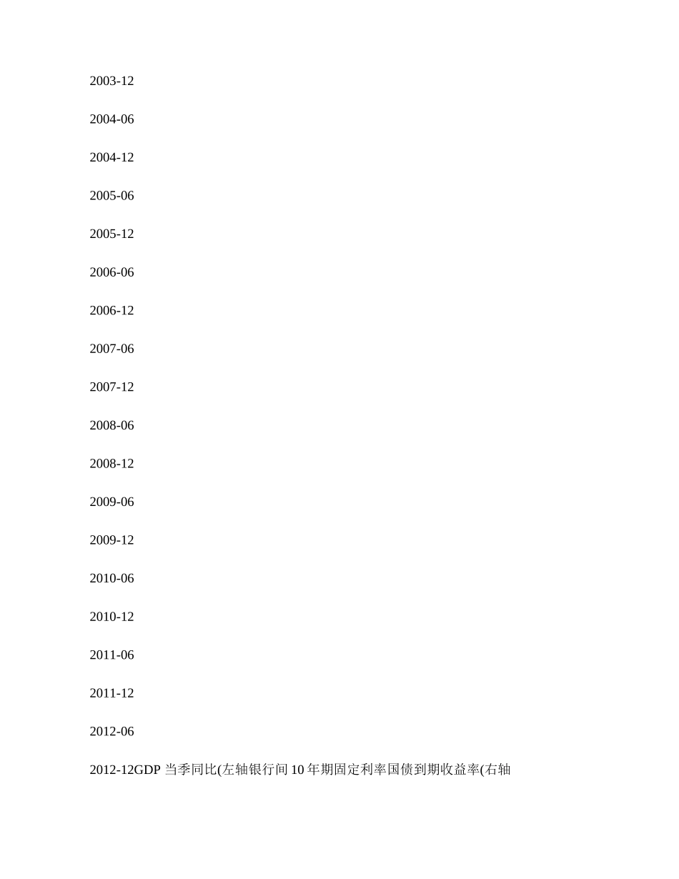 国债期货价格影响因素分析._第3页