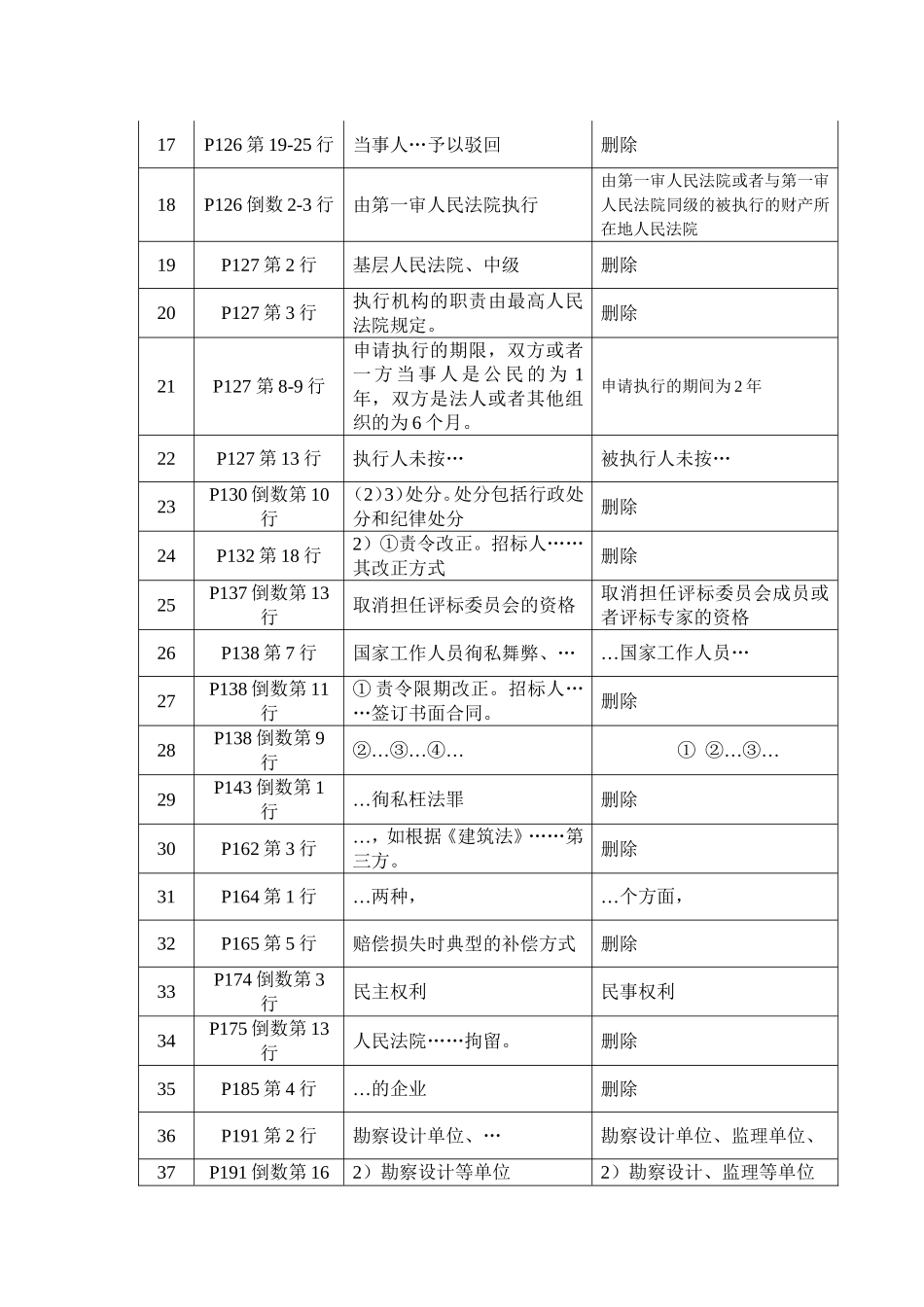 国招标师职业水平考试辅导教材勘误_第2页