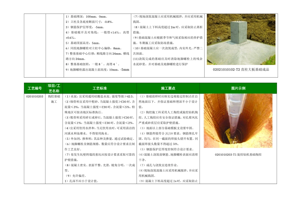 国家电网公司标准工艺手册_第3页