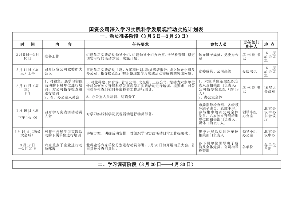 国资公司深入学习实践科学发展观活动实施计划表_第1页