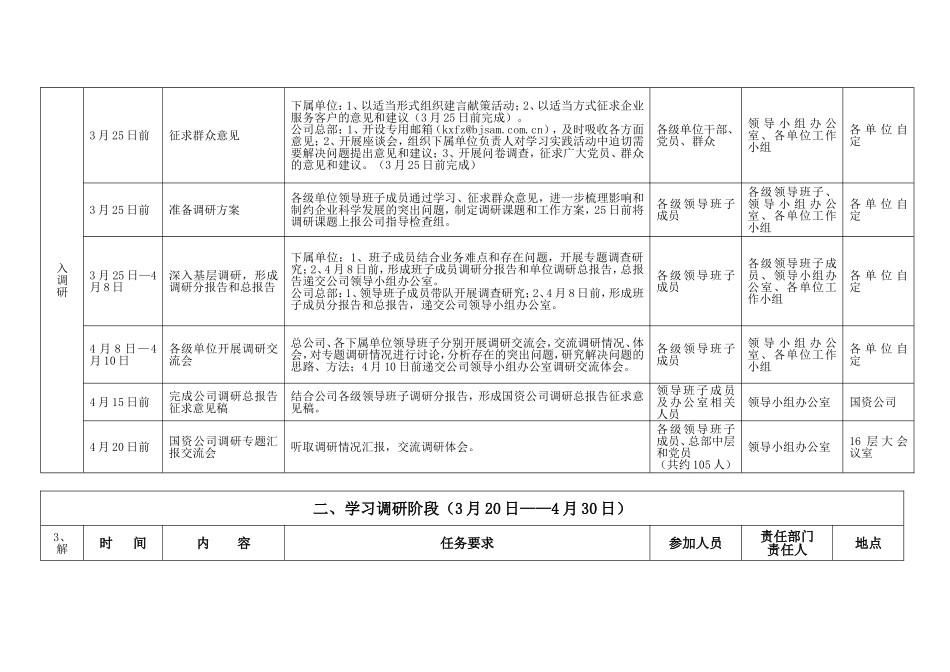 国资公司深入学习实践科学发展观活动实施计划表_第3页