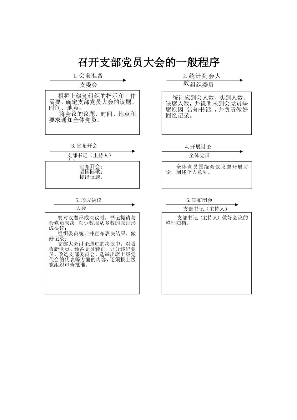 基层党支部工作程序_第1页