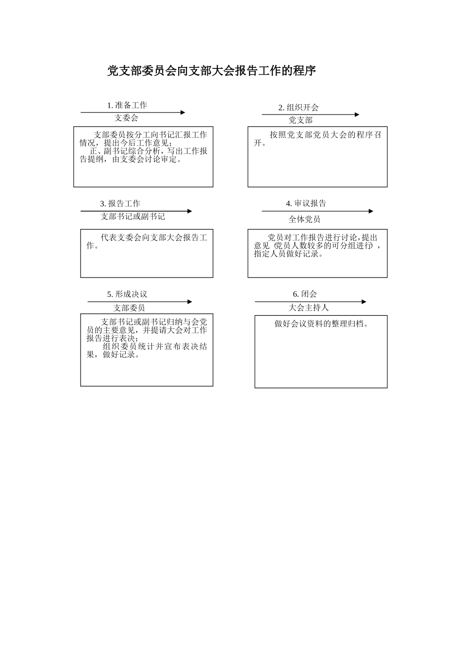 基层党支部工作程序_第2页