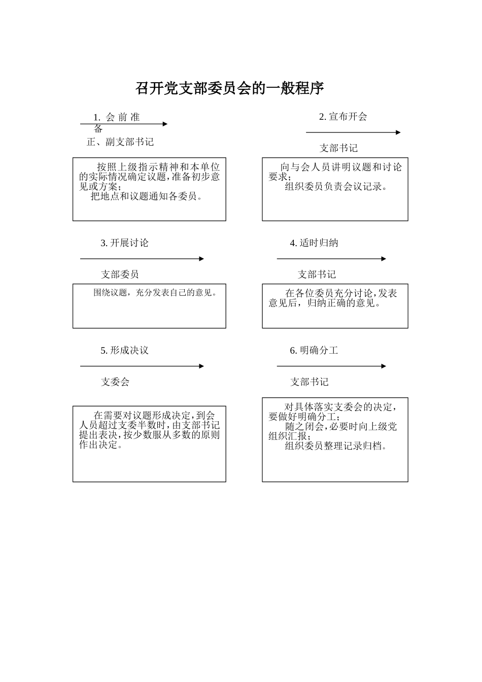 基层党支部工作程序_第3页