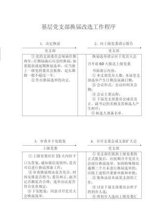 基层党支部换届改选工作程序