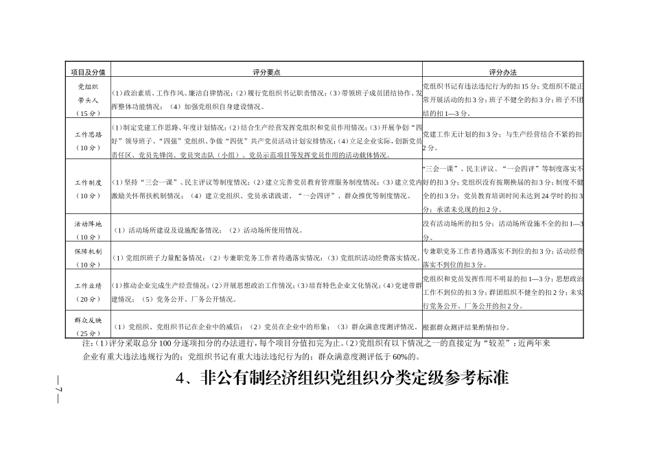 基层党组织分类定级工作的指导意见通知(附件)_第3页
