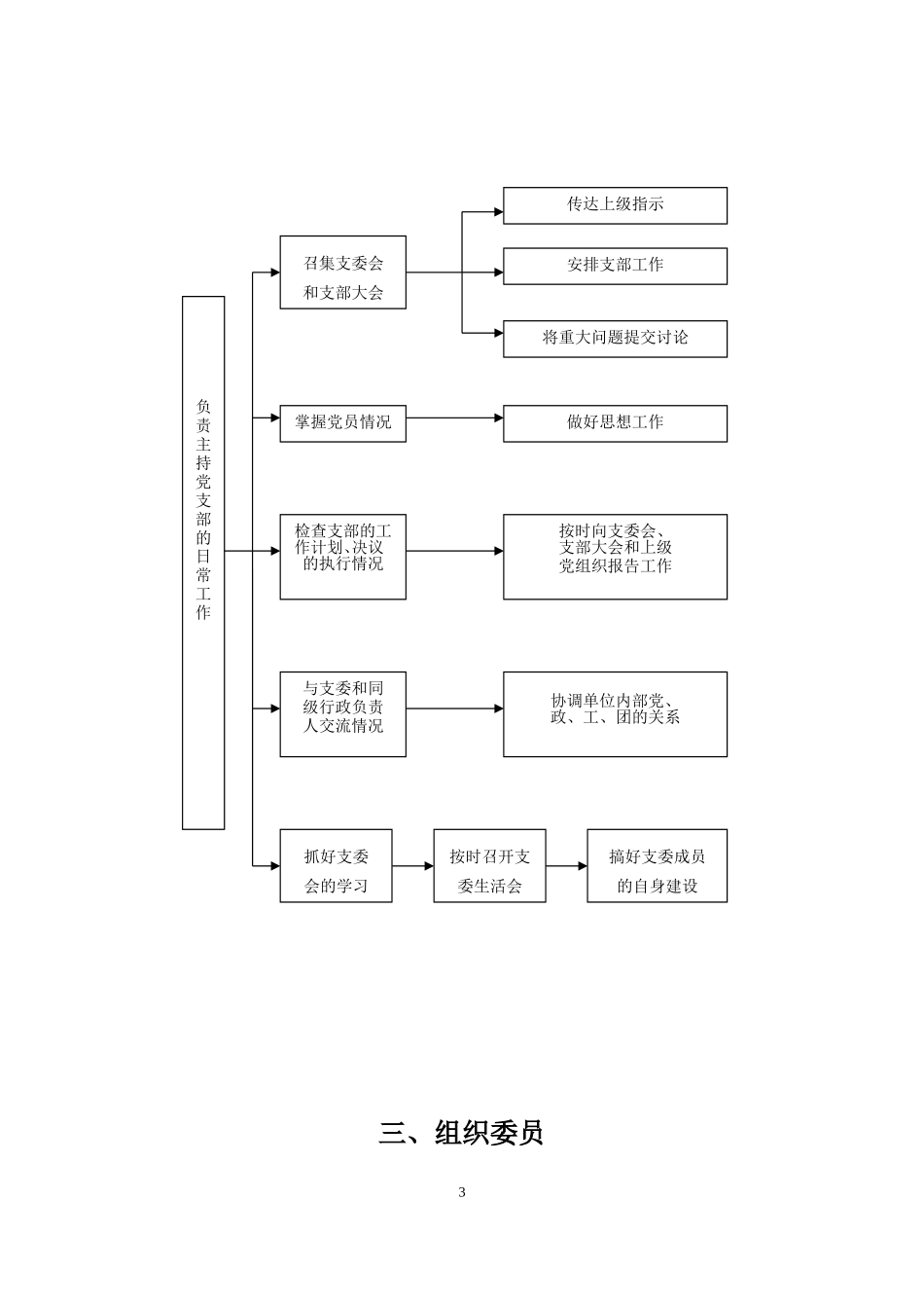 基层党组织工作程序_第3页