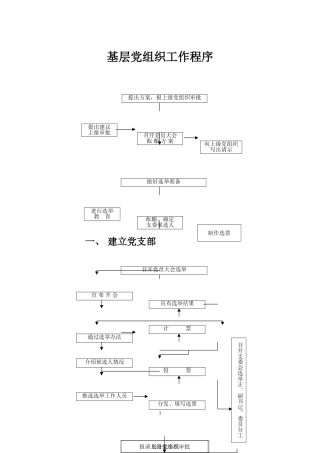 基层党组织工作程序