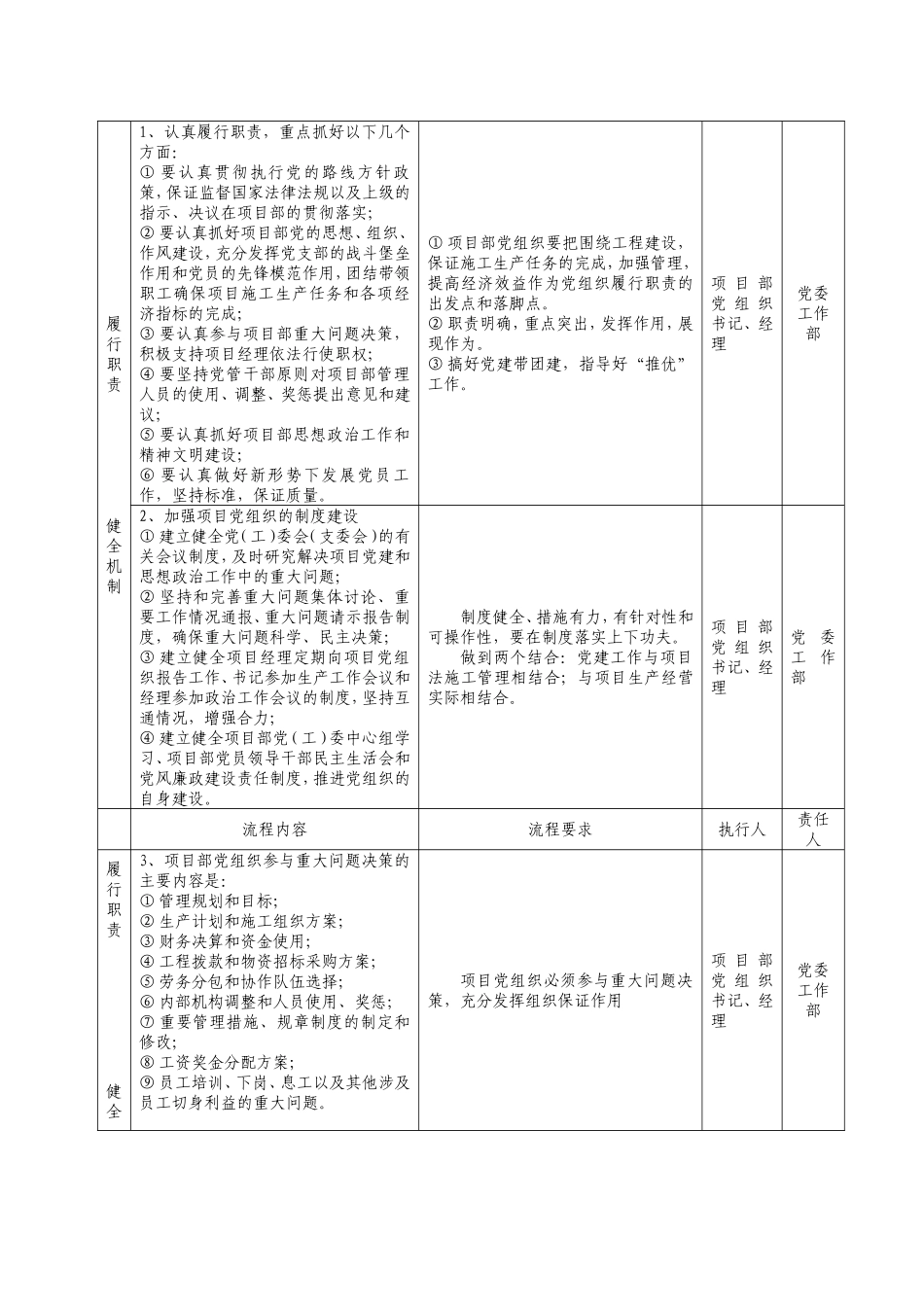 基层党组织工作流程图_第2页