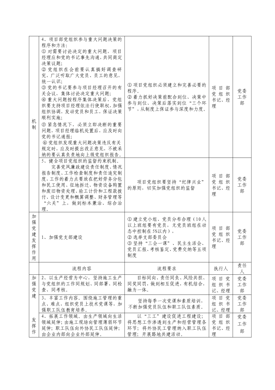 基层党组织工作流程图_第3页