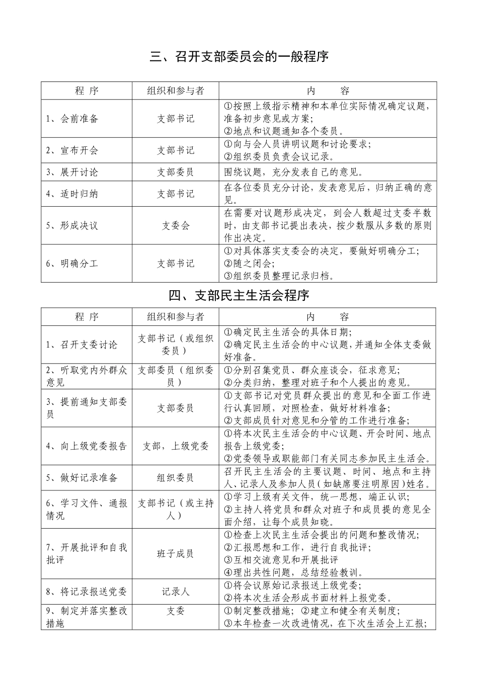 基层党组织工作流程指南_第2页