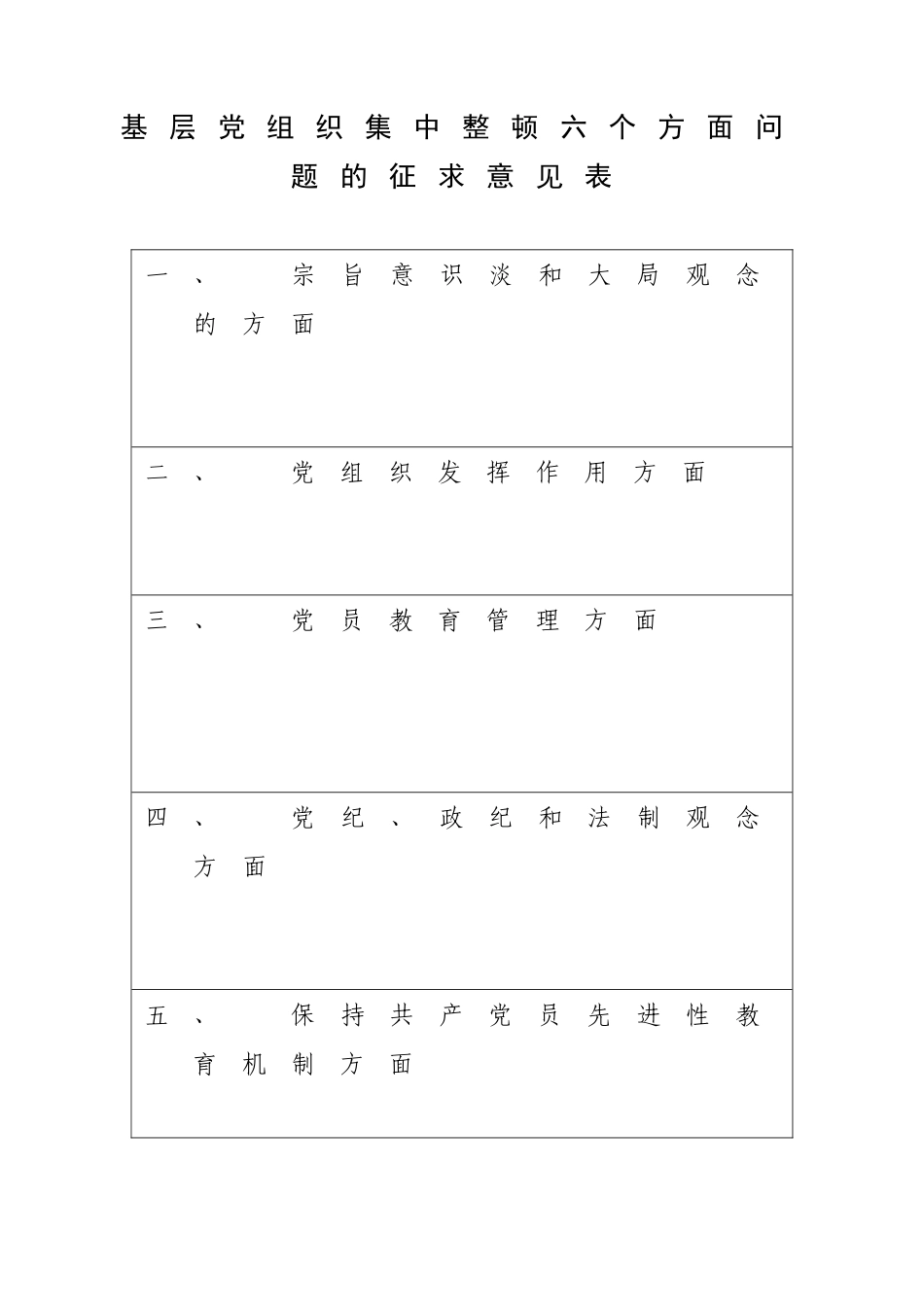 基层党组织集中六个方面问题的征求意见_第1页