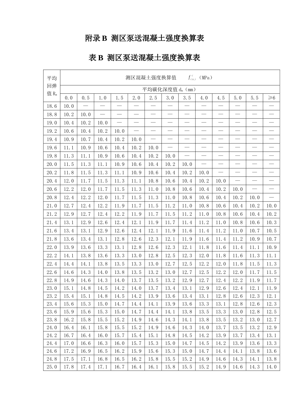 回弹法检测泵送混凝土换算表_第1页
