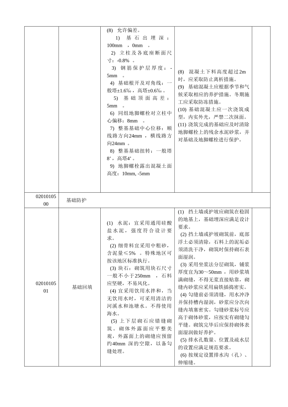 国家电网公司输变电工程工艺标准库(输电线路37项)_第2页