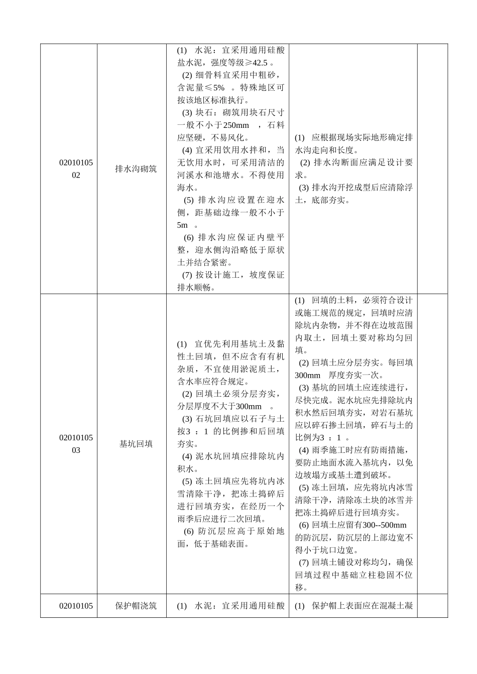 国家电网公司输变电工程工艺标准库(输电线路37项)_第3页