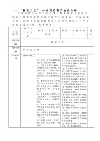国家电网公司输变电工程工艺标准库(输电线路37项)
