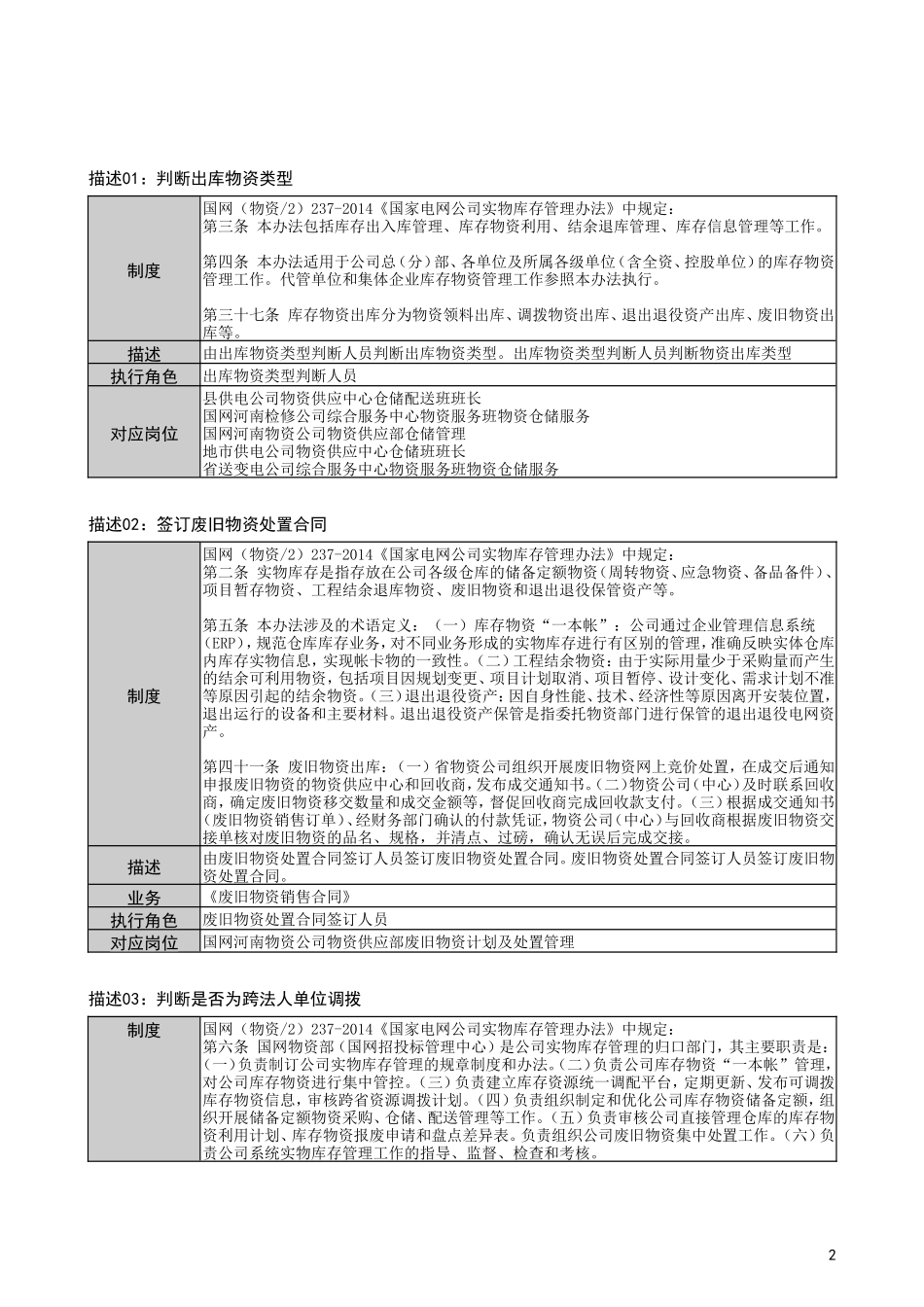 国家电网公司物资出库管理流程_第2页