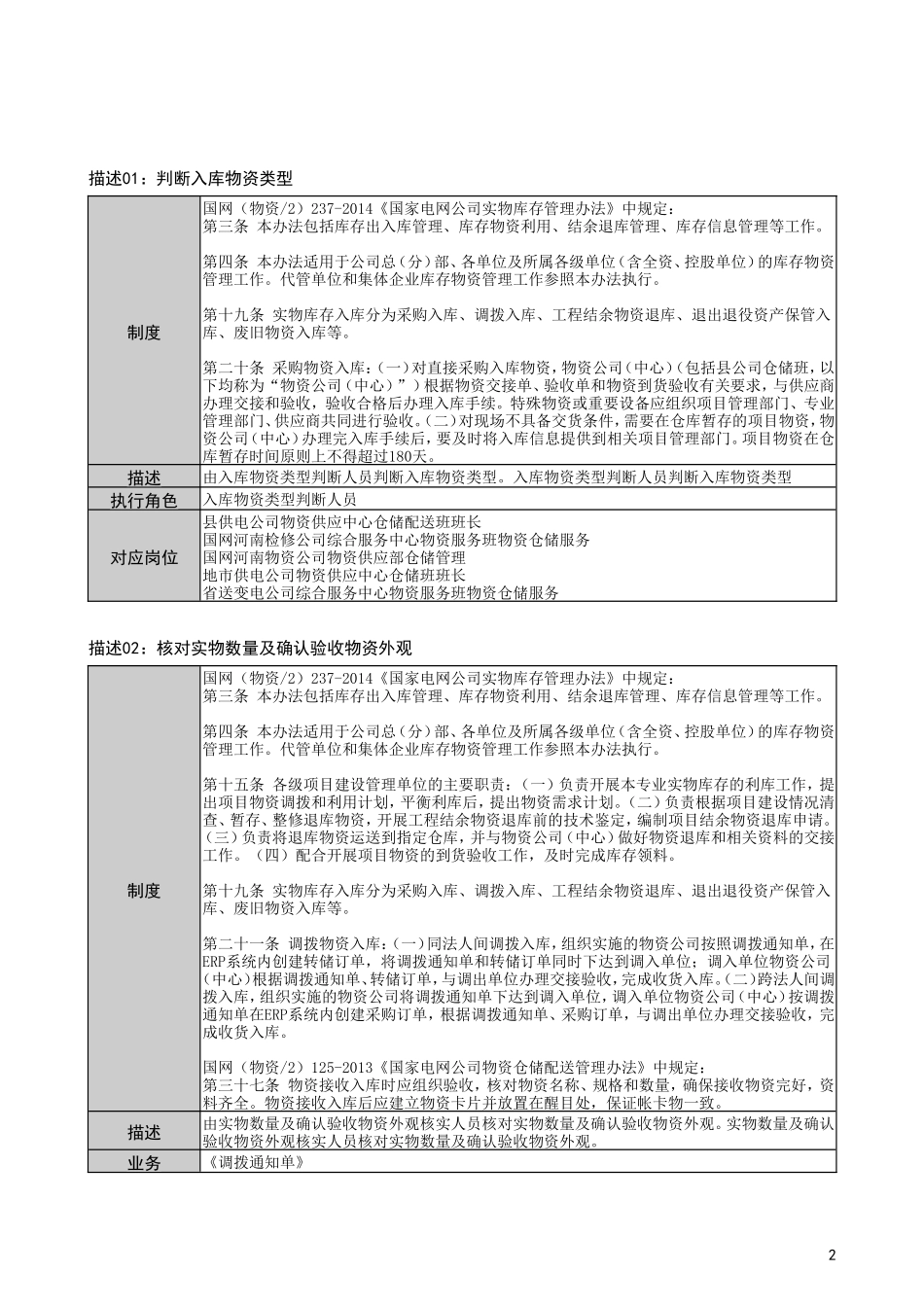 国家电网公司物资入库管理流程_第2页