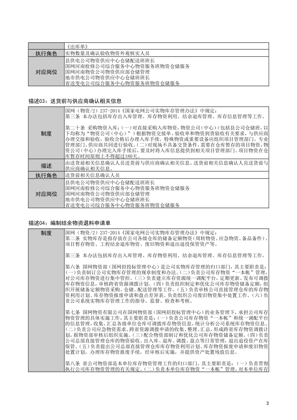 国家电网公司物资入库管理流程_第3页