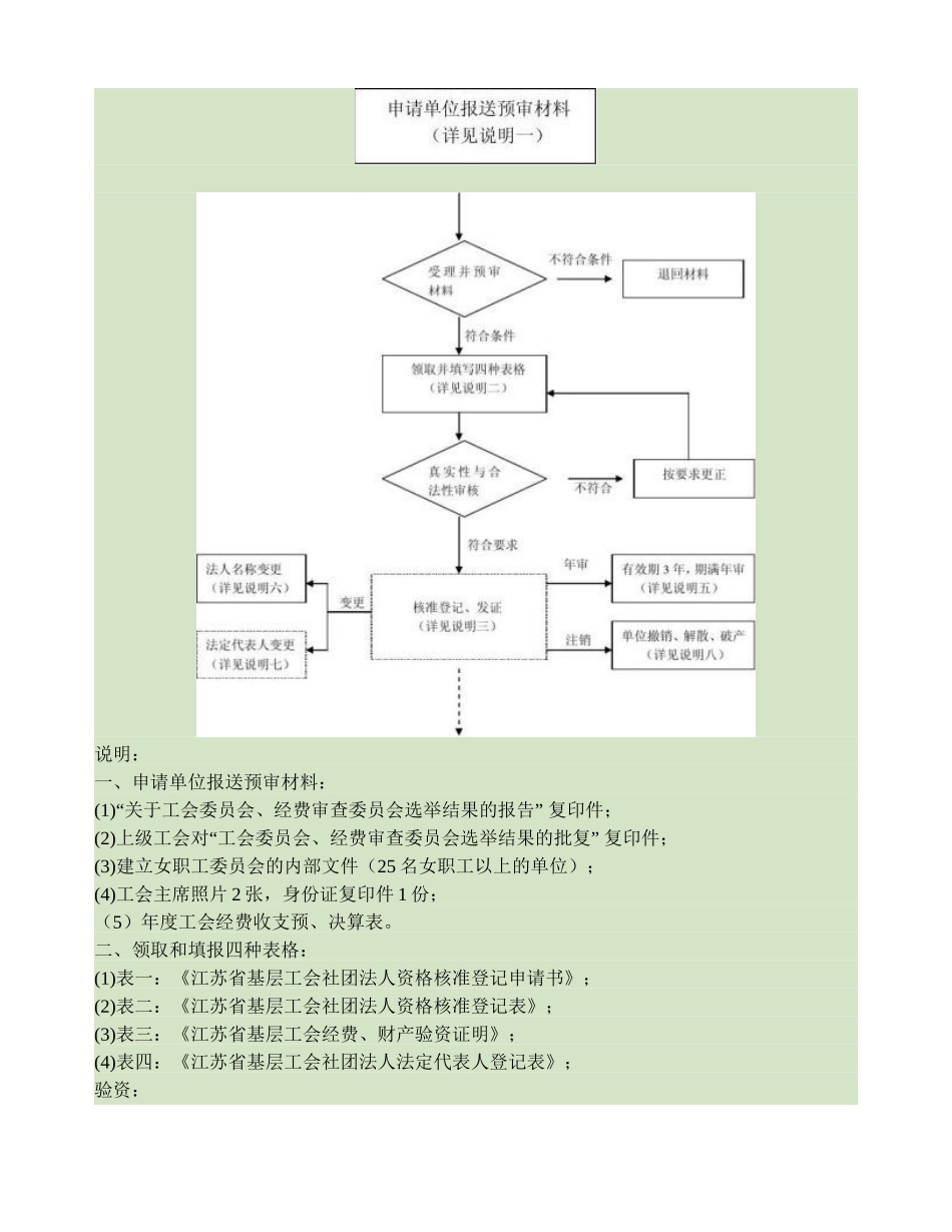 基层工会法人资格登记办法(精)_第3页