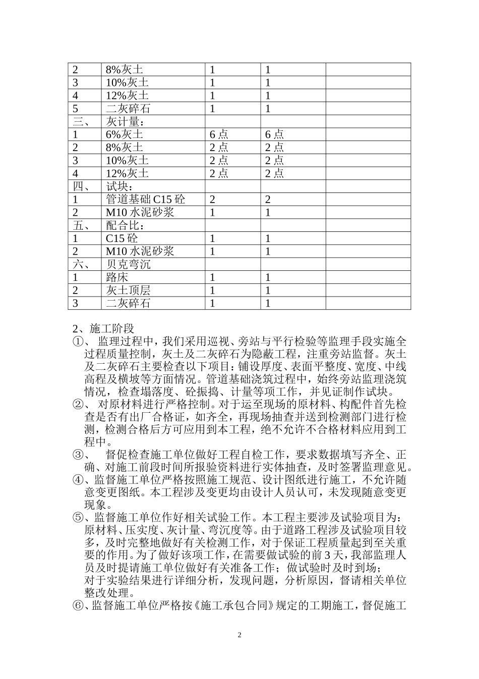基层工序工程监理工作总结_第2页