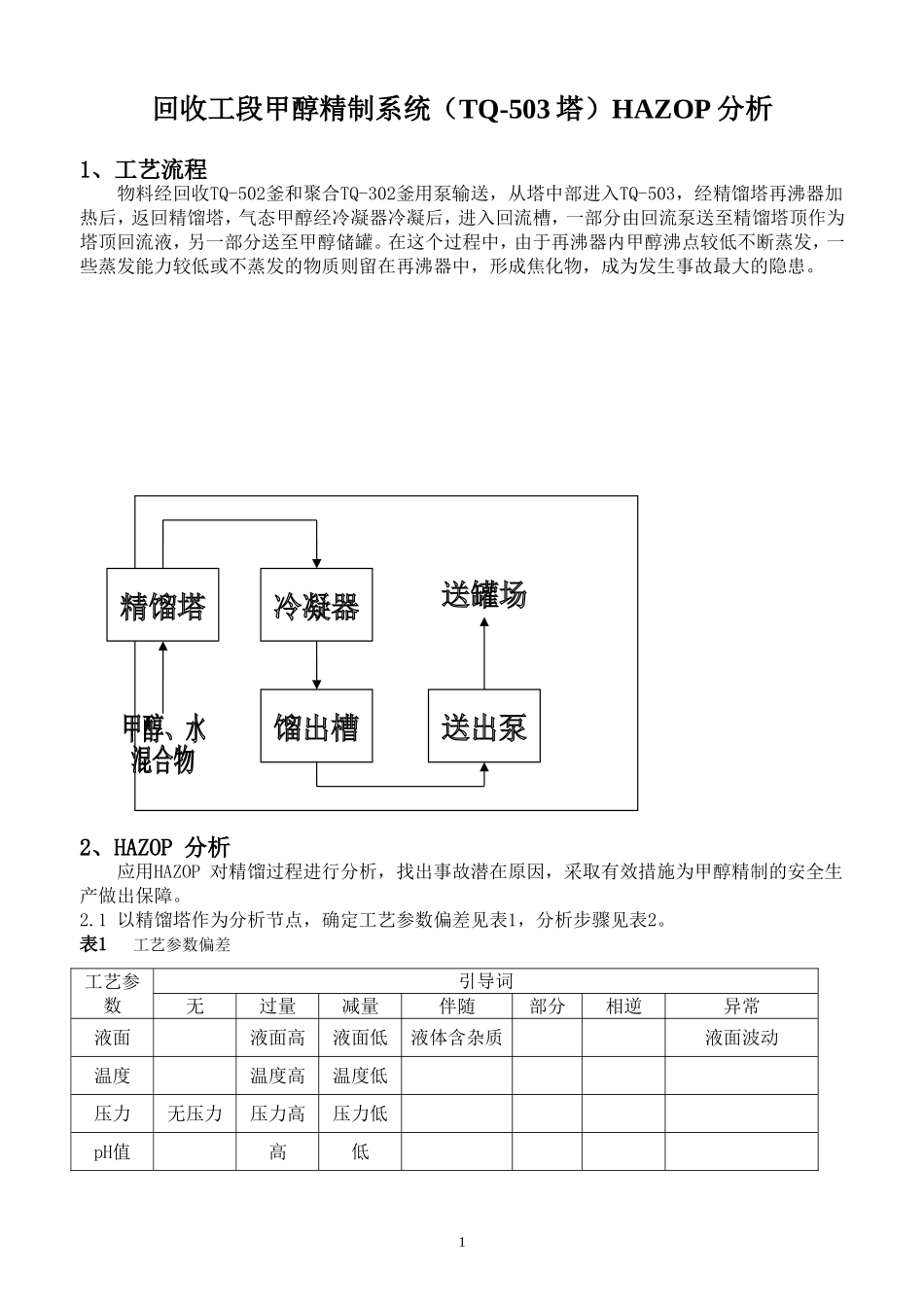 回收甲醇精制塔(TQ-503)HAZOP分析_第1页