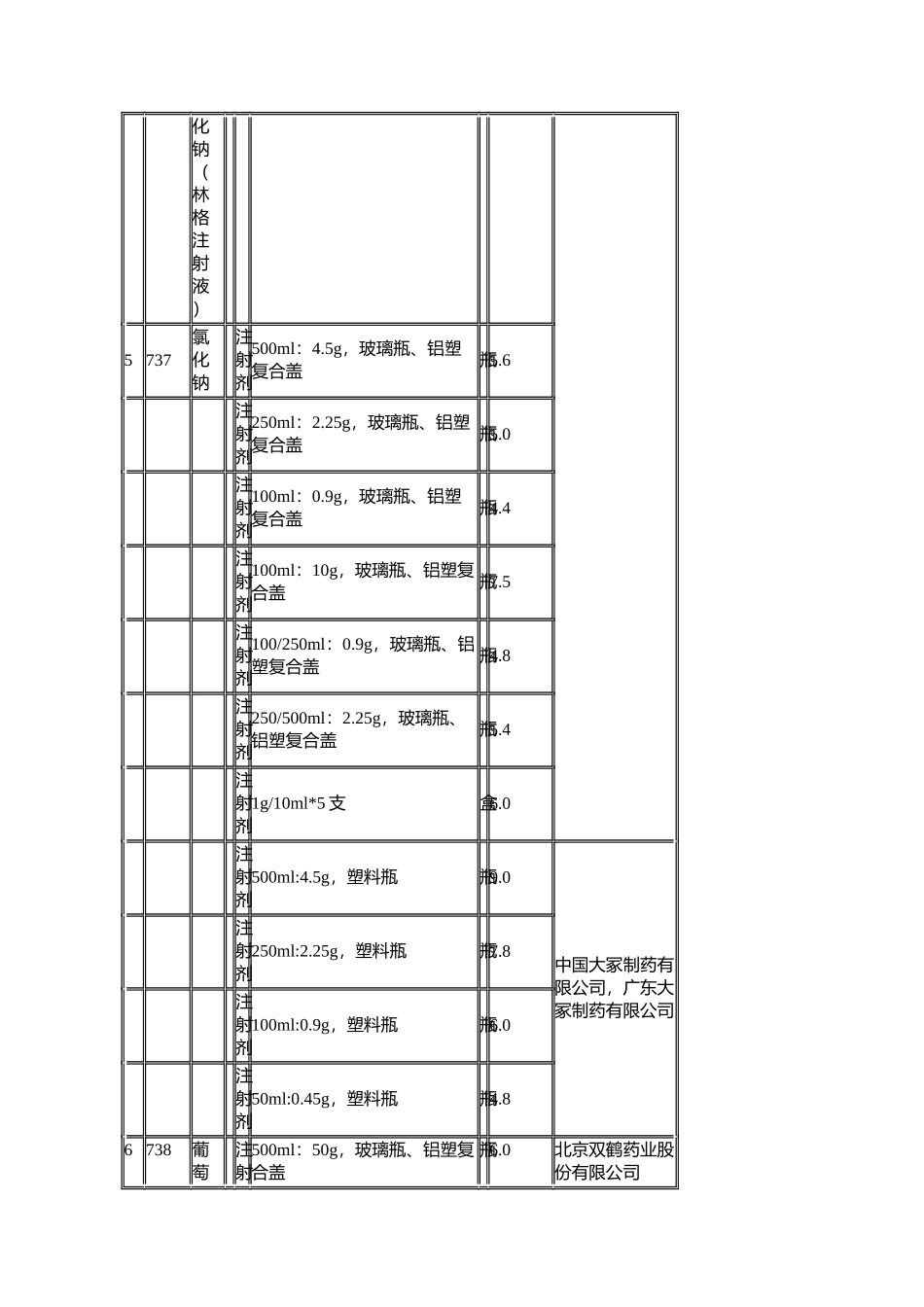 国家发展改革委办公厅关于印发18种药品单独定价方案的通知(发改办_第3页