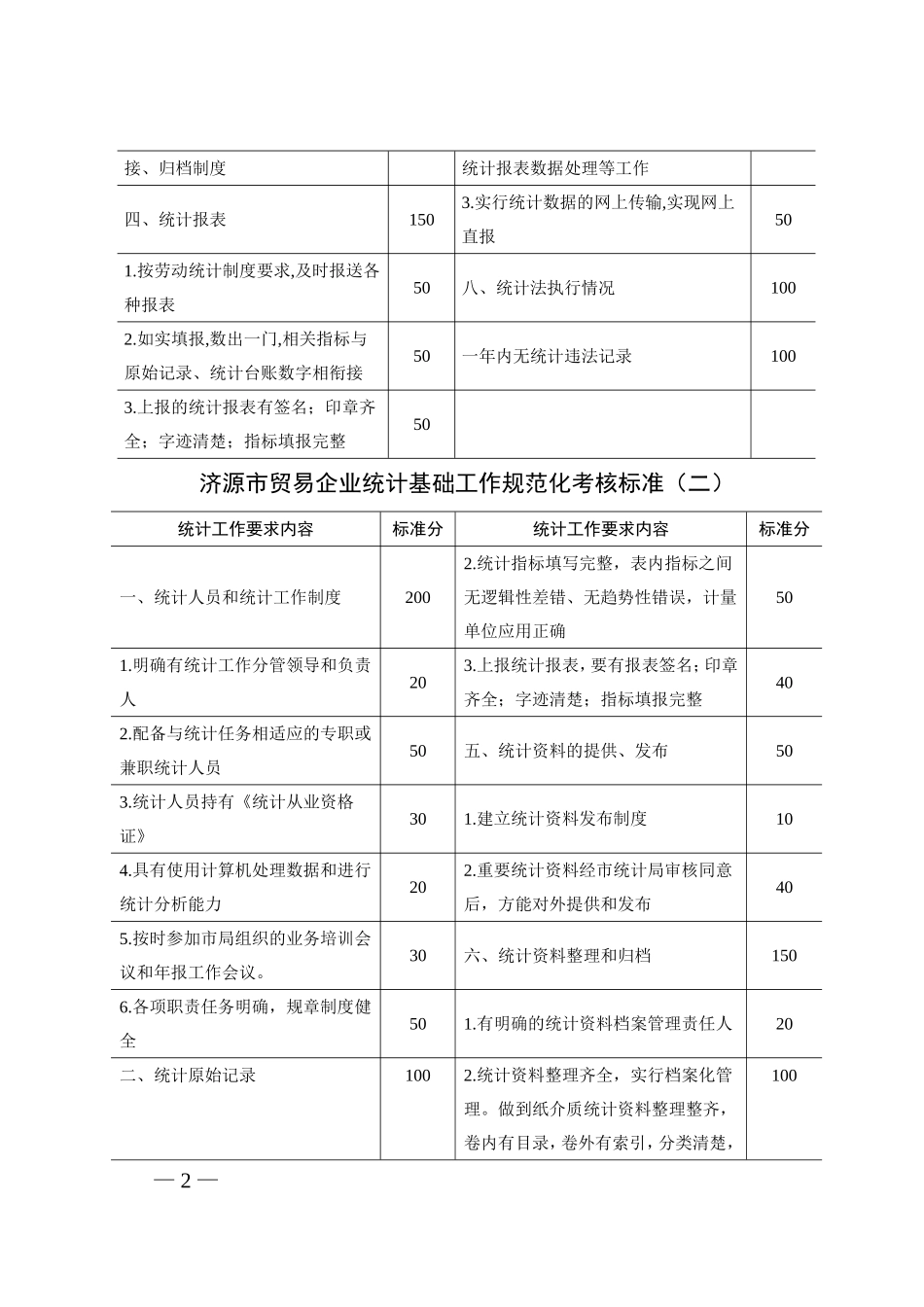 基层统计工作规范_第2页