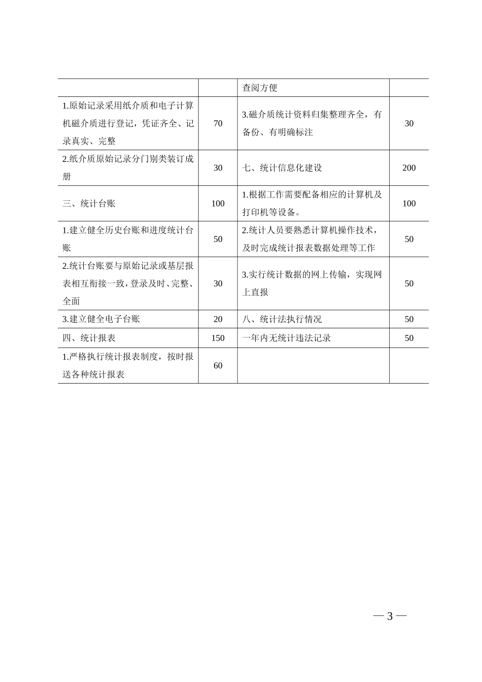 基层统计工作规范_第3页