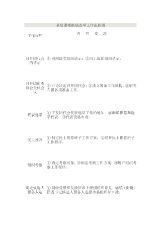基层团委换届选举工作流程图