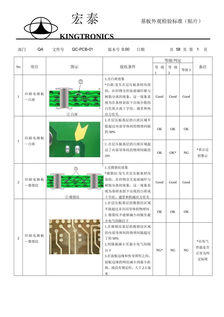 基板外观检验标准(贴片)_第1页