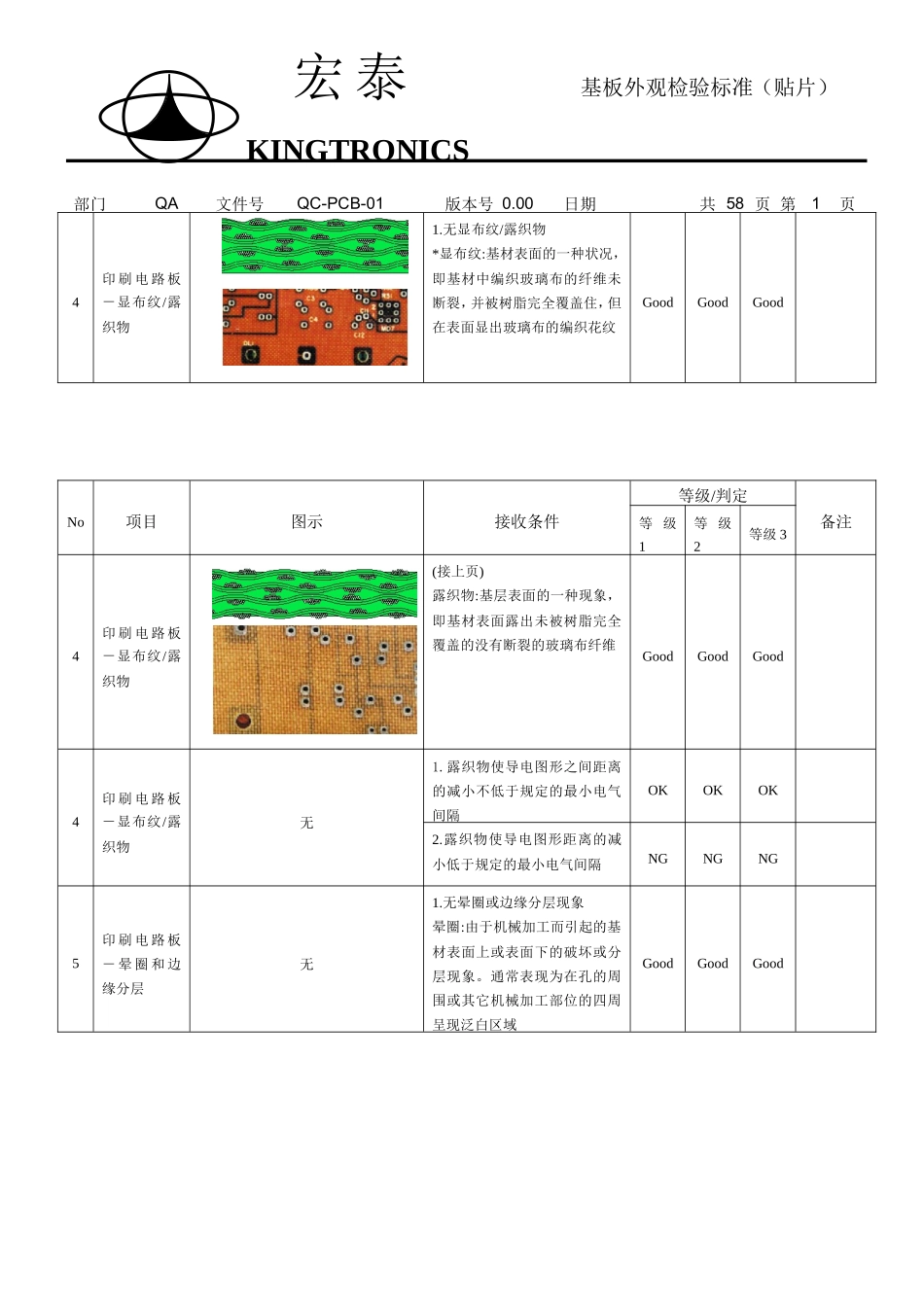 基板外观检验标准(贴片)_第3页