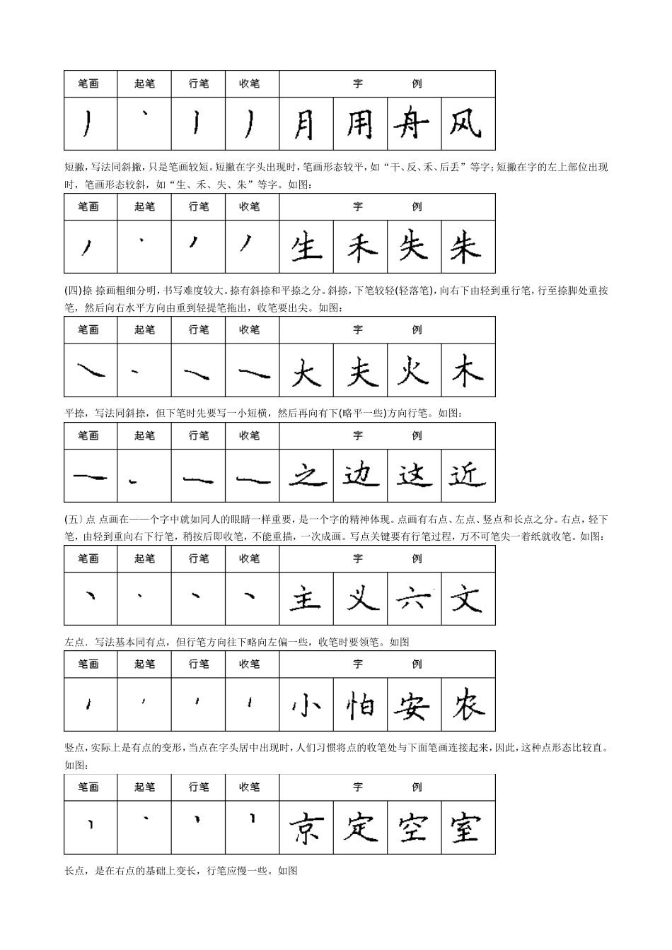 基本笔画的特点和写法_第2页