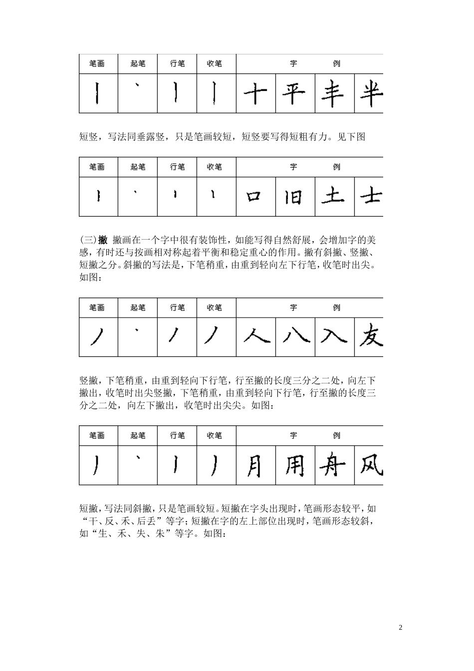 基本笔画书写写法_第2页