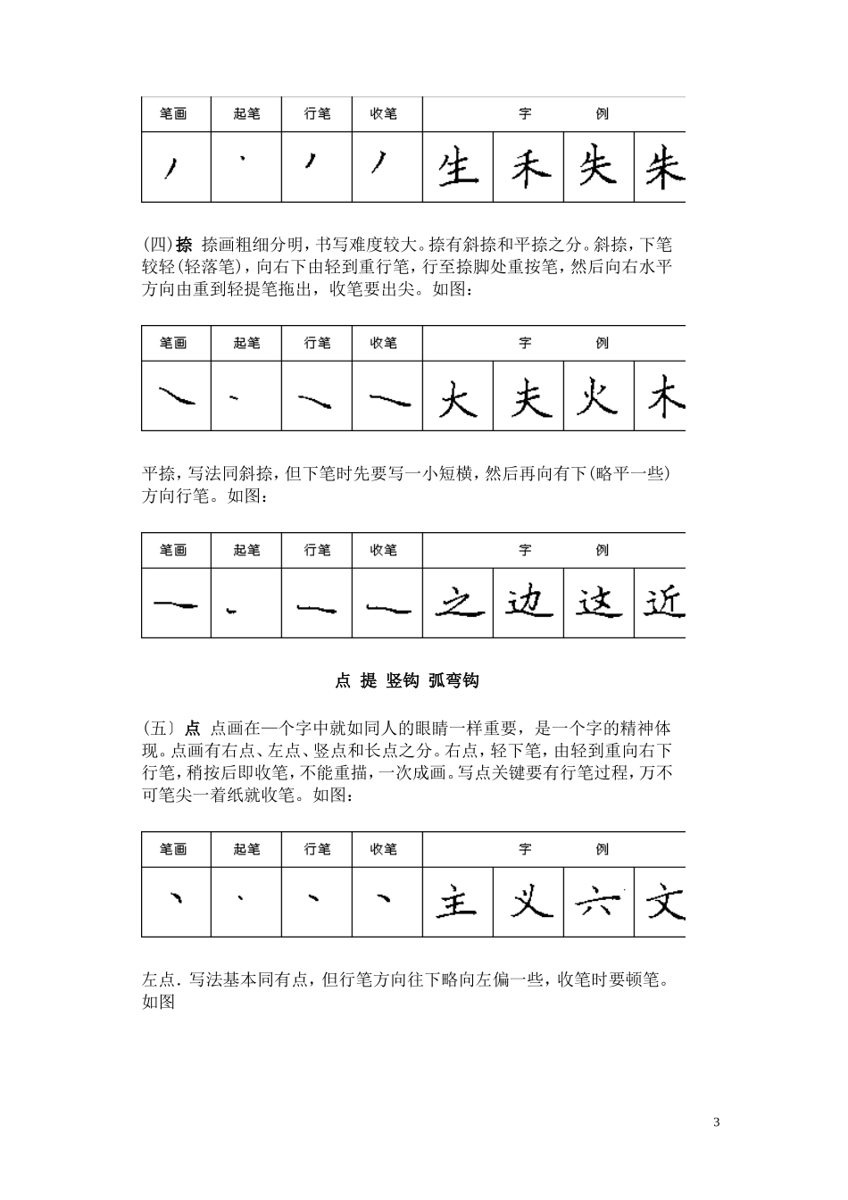 基本笔画书写写法_第3页