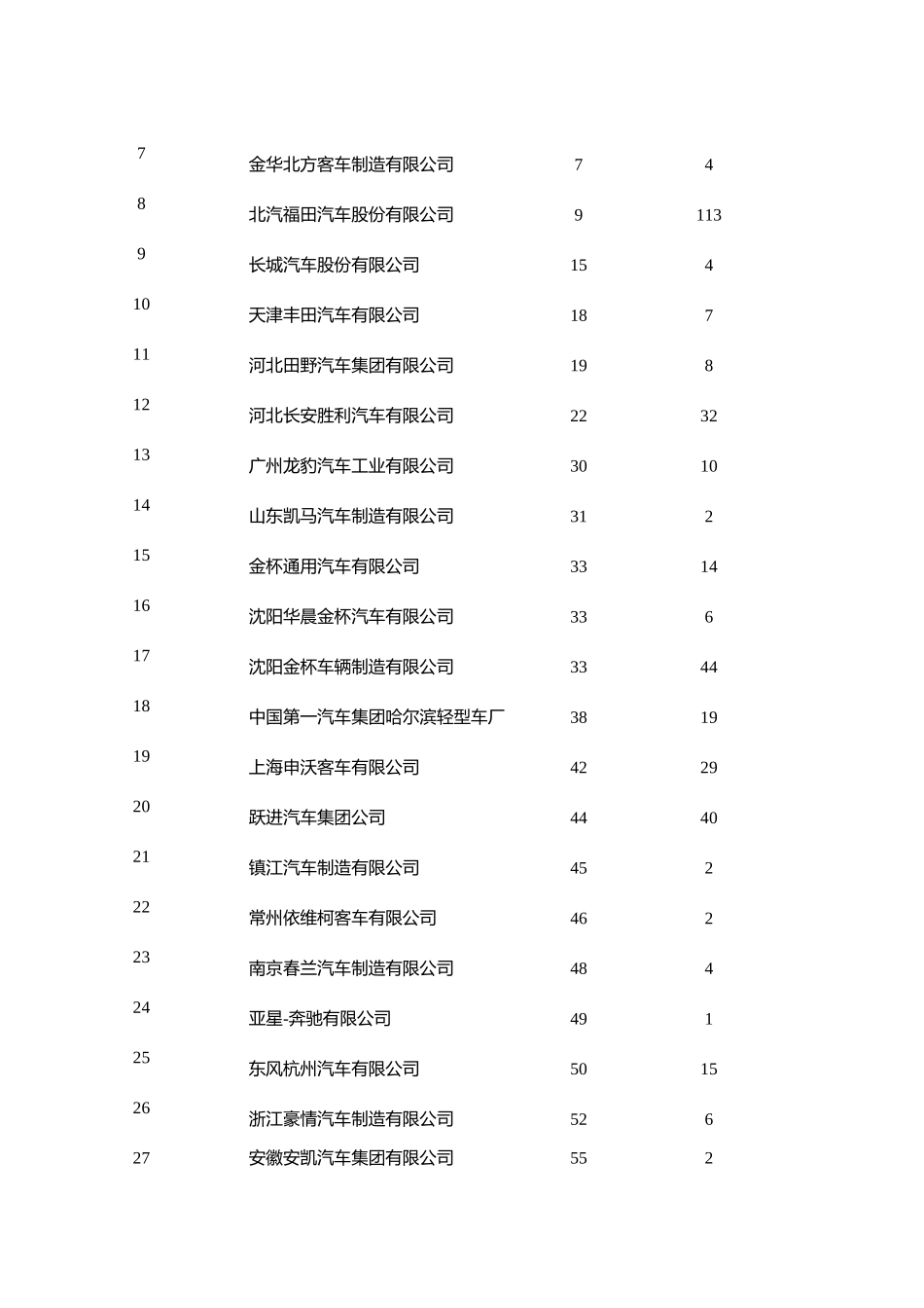 国家发展和改革委员会公告2004年第6号_第2页