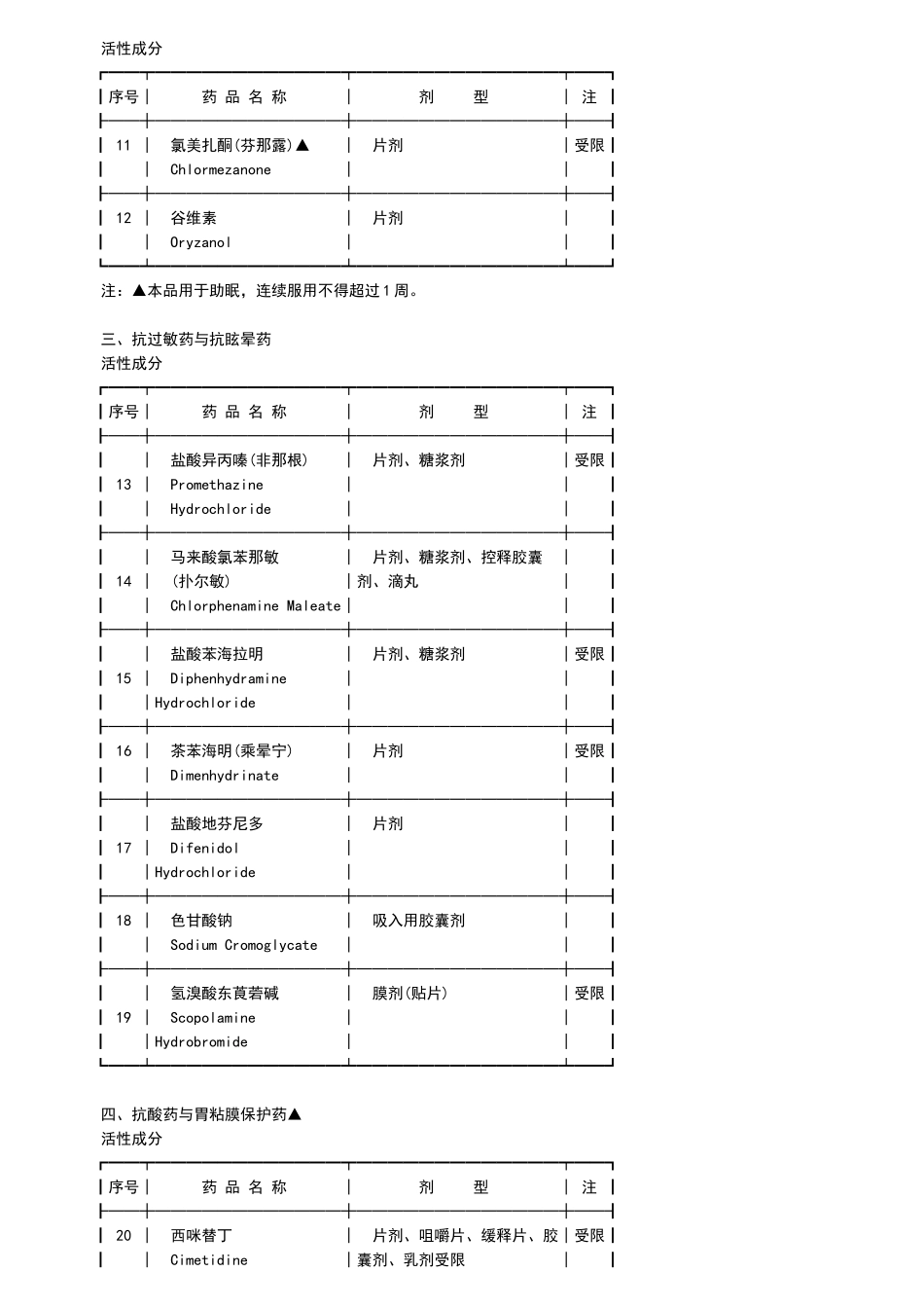 国家非处方药目录_第3页