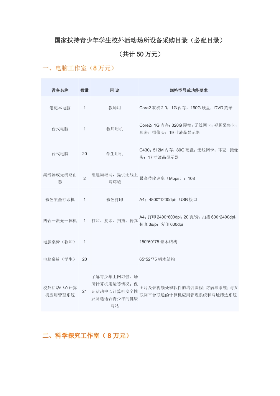 国家扶持青少年学生校外活动场所设备采购目录(必配目录_第1页
