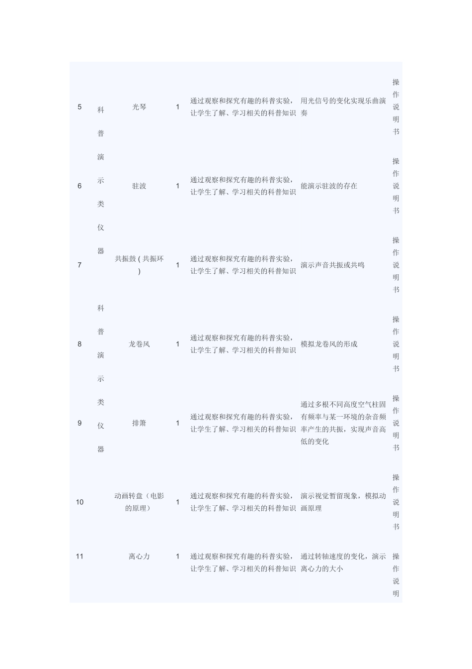 国家扶持青少年学生校外活动场所设备采购目录(必配目录_第3页