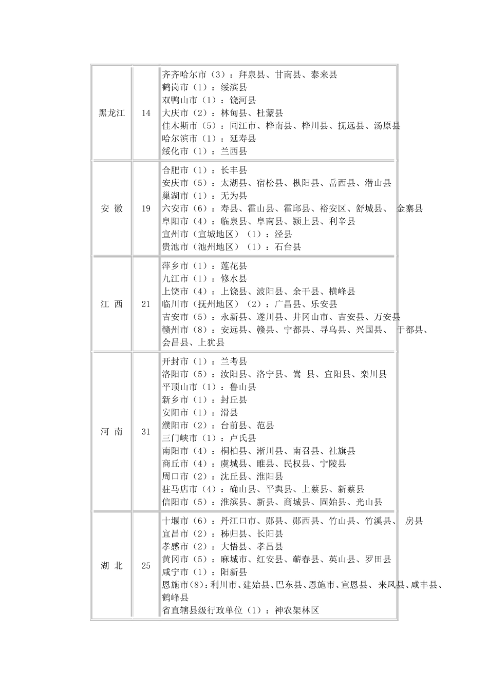 国家扶贫开发工作重点县名单(592个)_第2页