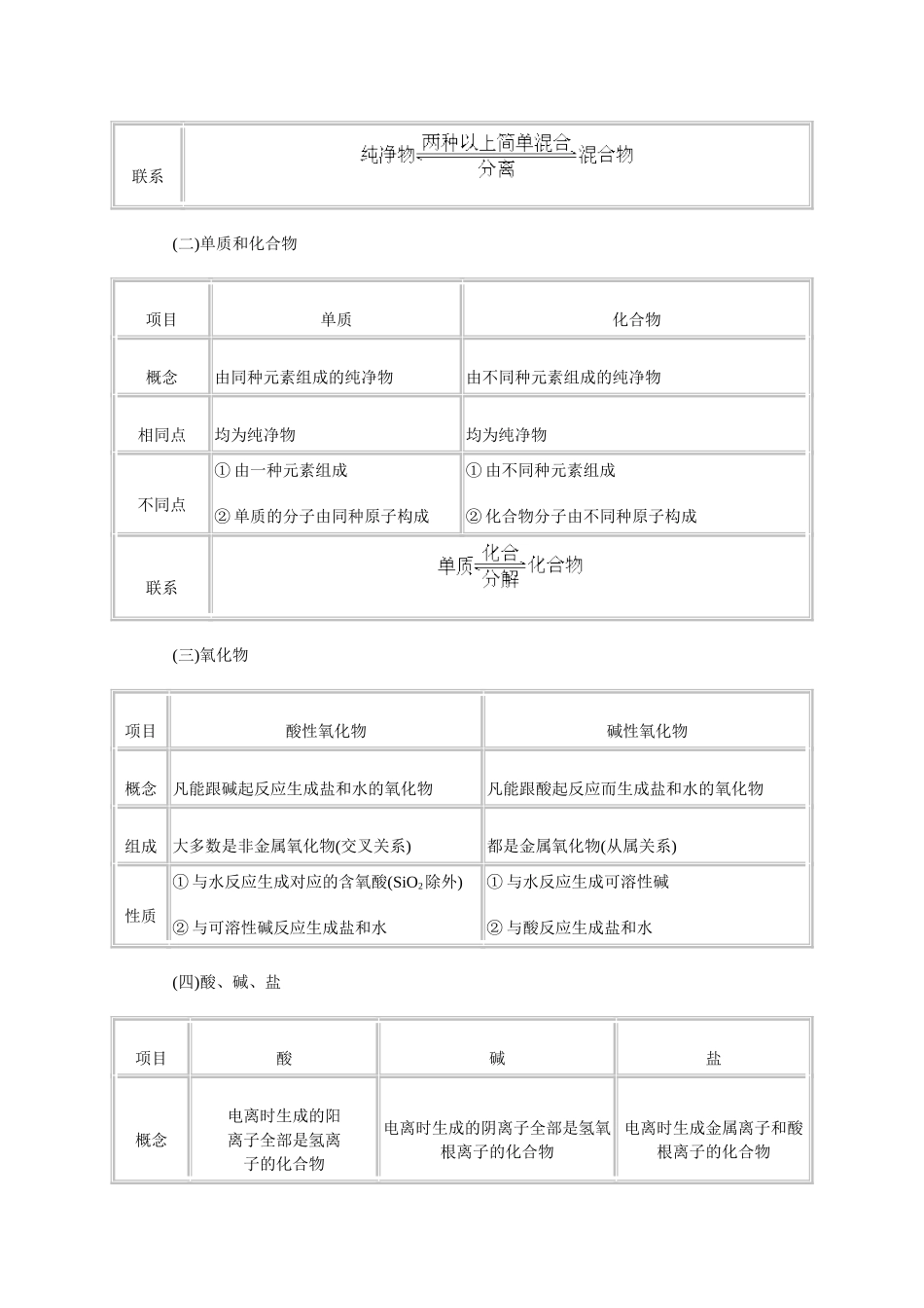 基本概念和原理(二)物质的分类_第3页