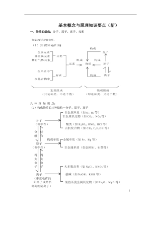 基本概念与原理知识要点(新)doc
