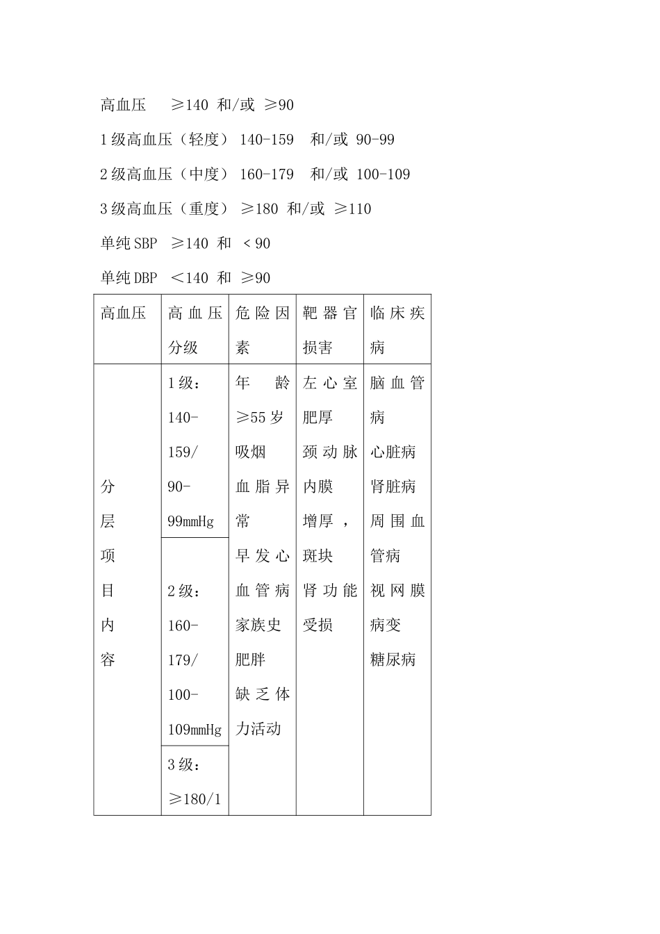 基本公共卫生服务高血压管理知识项目培训_第2页