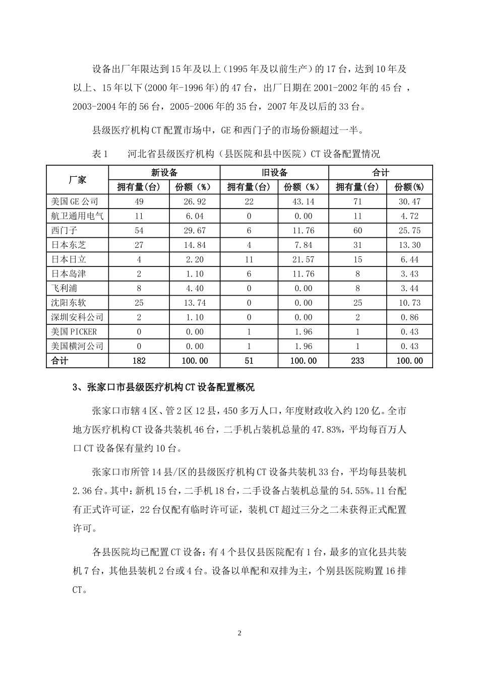 基层医疗机构CT设配的配置和使用情况调查报告(河北)0218_第2页