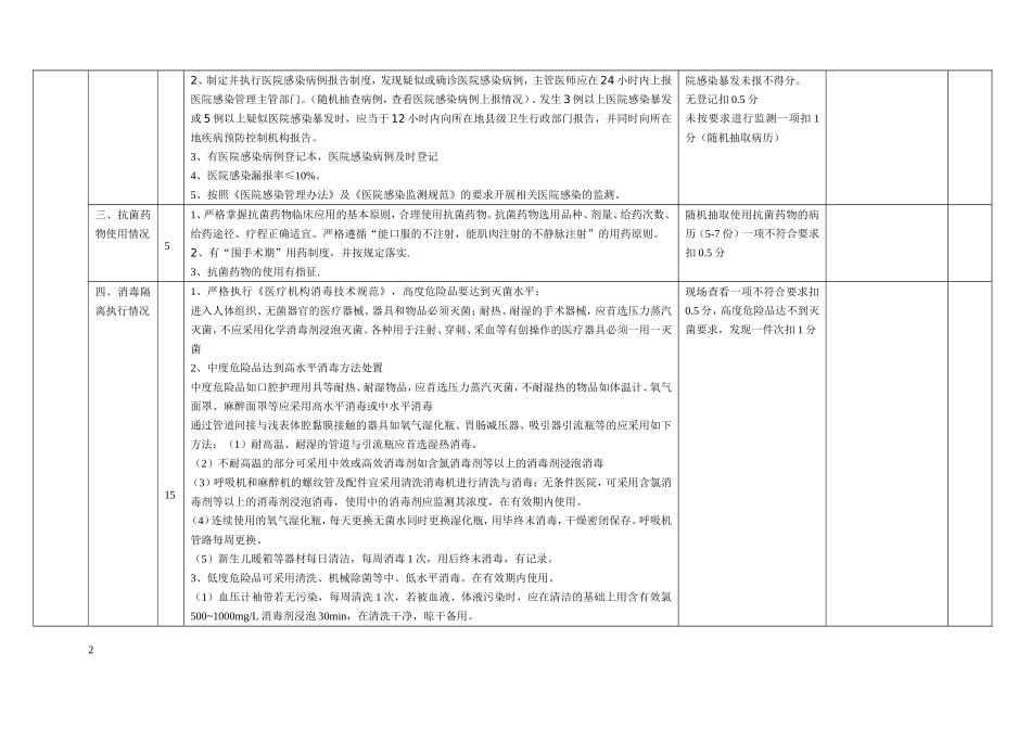 基层医疗机构医院感染管理工作督导检查标准与评分细则_第2页
