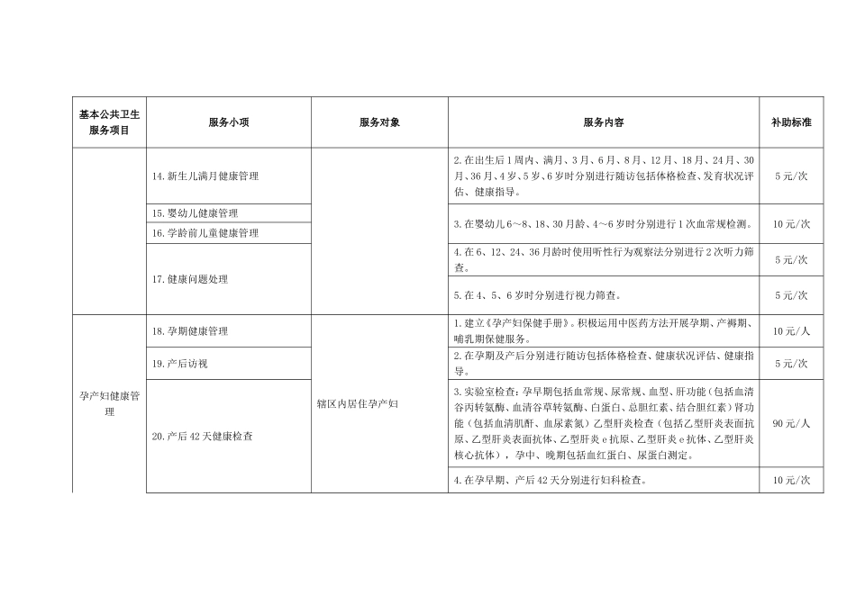 基本公共卫生服务项目补助参考标准_第3页