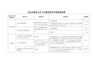 基本公共卫生服务项目补助参考标准