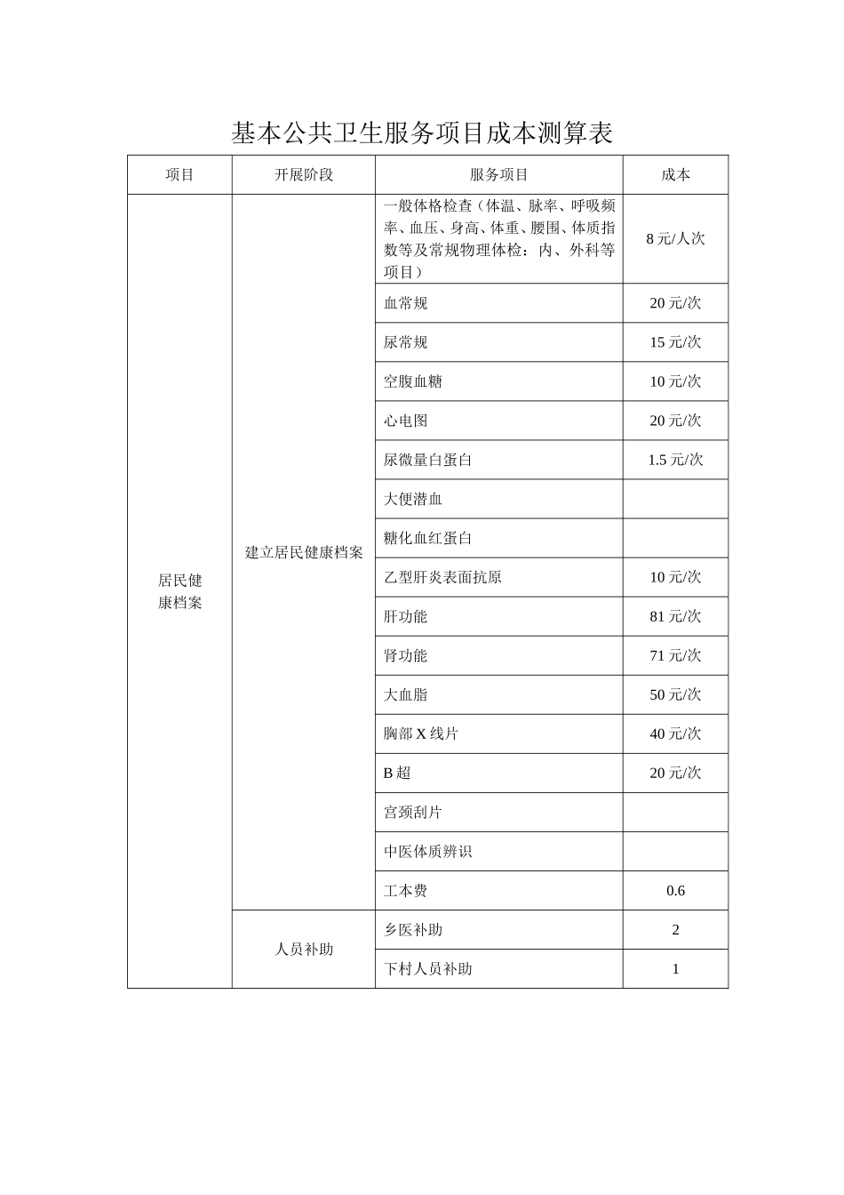 基本公共卫生服务项目成本核算_第1页