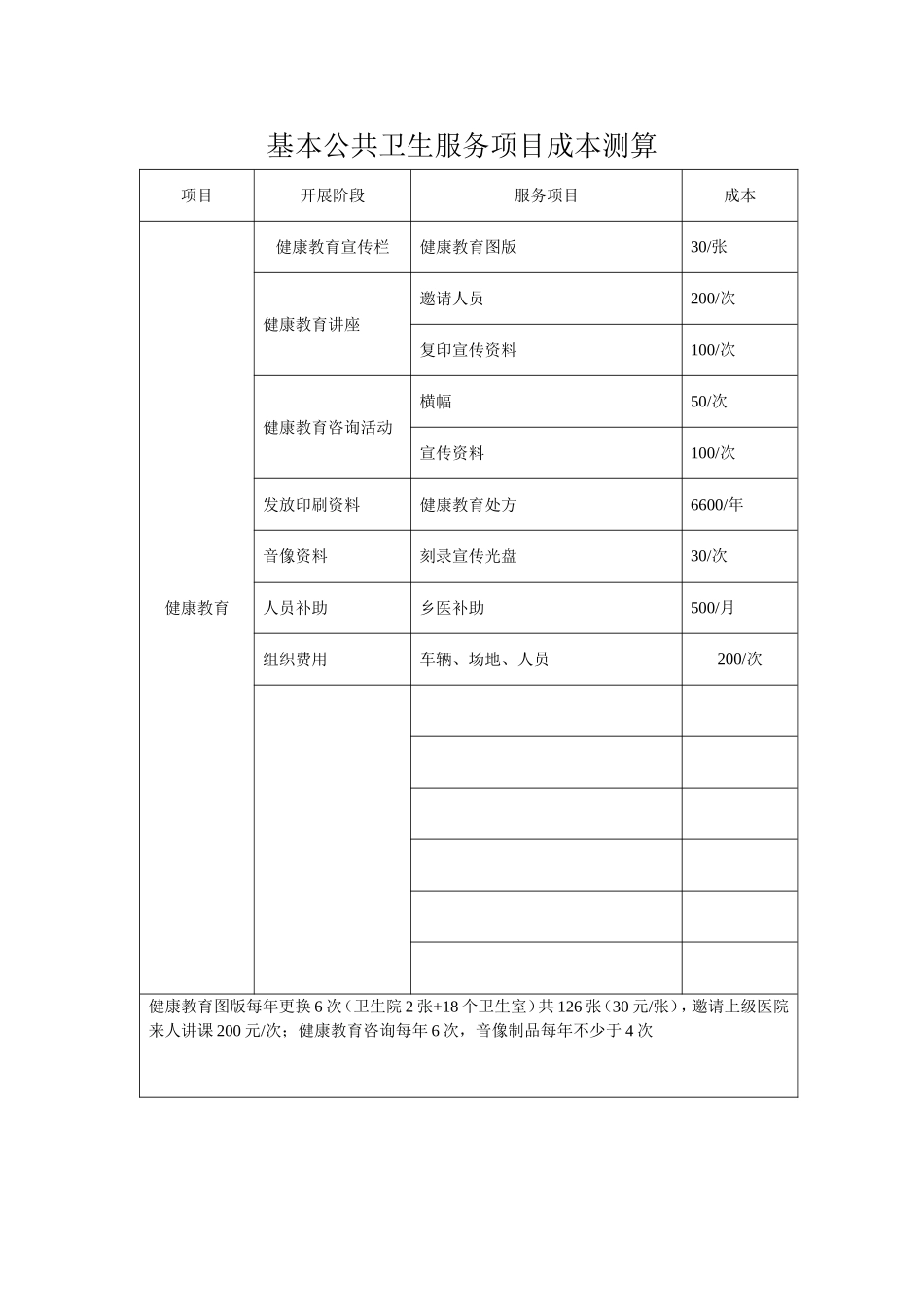 基本公共卫生服务项目成本核算_第2页